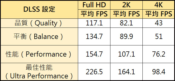 Boundary Ray Tracing Benchmark 跑分成績一覽