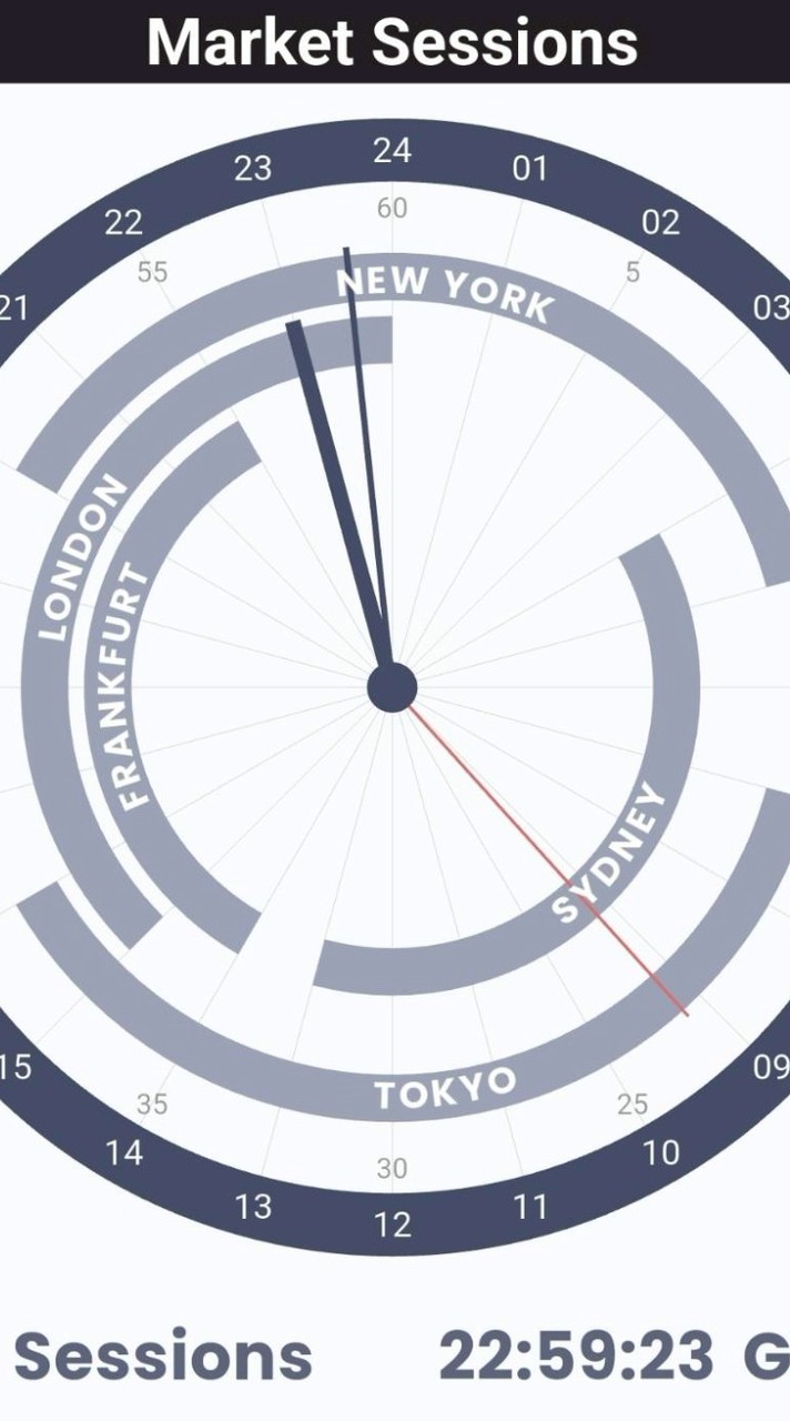 ห้องซิกforex