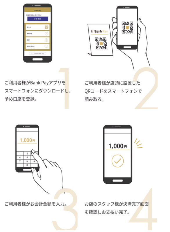 イオン銀行 スマホ決済サービス Bank Pay の取り扱いを開始