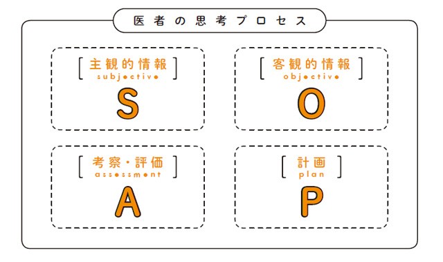 大した痛みがないのに 入院が必要 って 医師は 治療の方針 をどうやって決めているの