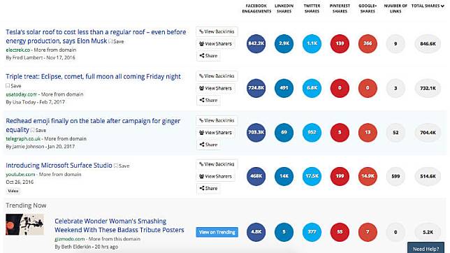 Buzzsumo, salah satu alat untuk membantumu mencari tren