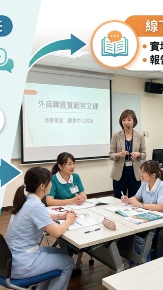 職護英文能力提升分享團