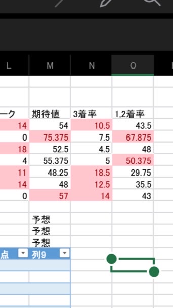 OpenChat 競輪予想データ検証室