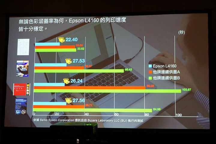 Epson 推出多款 EcoTank 連續供墨系列新機，又再一次打壓了低階雷射印表機的生存空間