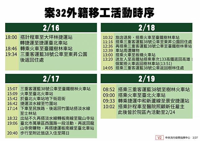 確診「外籍看護」足跡地圖公布　6司機自我健康管理14天！