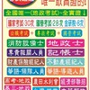 記帳士考試上榜~免費輔導!