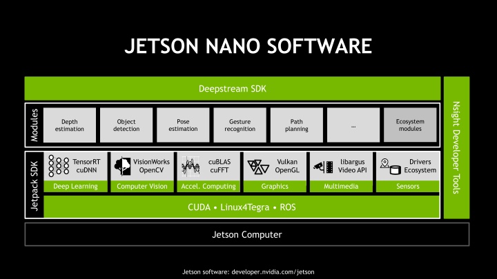 NVIDIA推出更輕量的AI電腦，美金99元的Jetson Nano開發平台更適合邊緣裝置