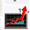 股票技術分析知識換成錢