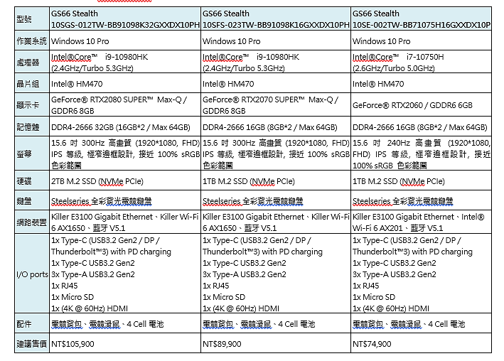 MSI GS66 Stealth 與 GE66 Raider 搭 Intel 第十代 Core H 系列處理器推出，旗下 30 款筆電同步升級