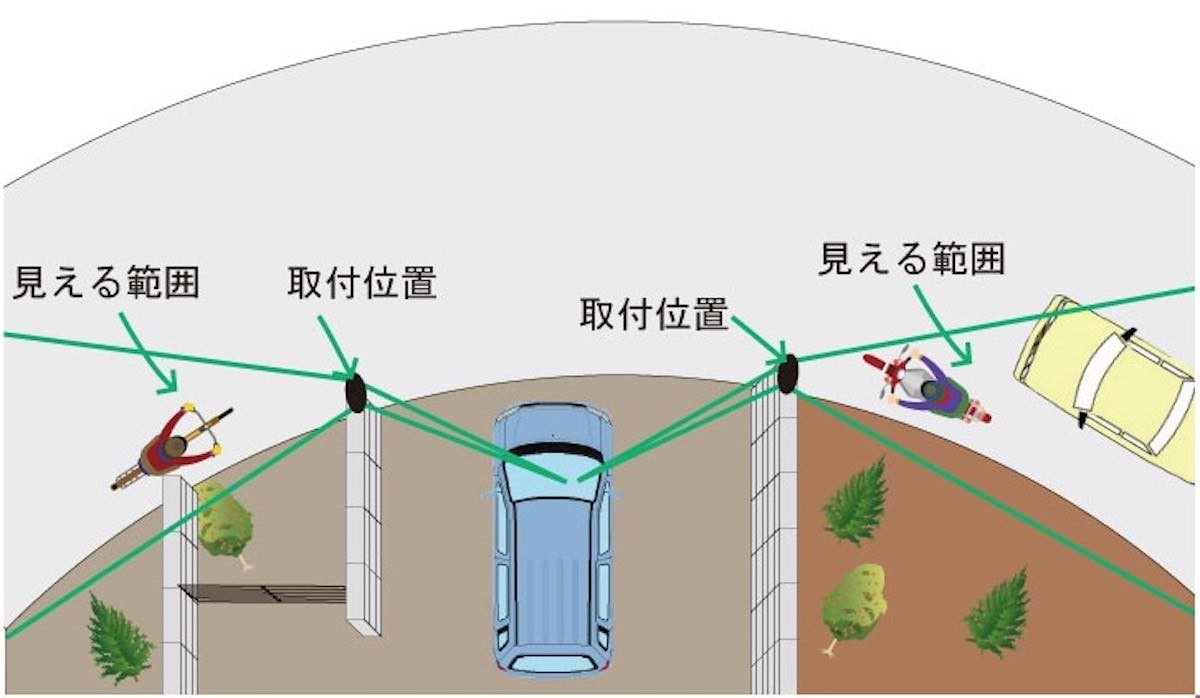 透過式安全ミラー 若 「 出口みえ太くん 」