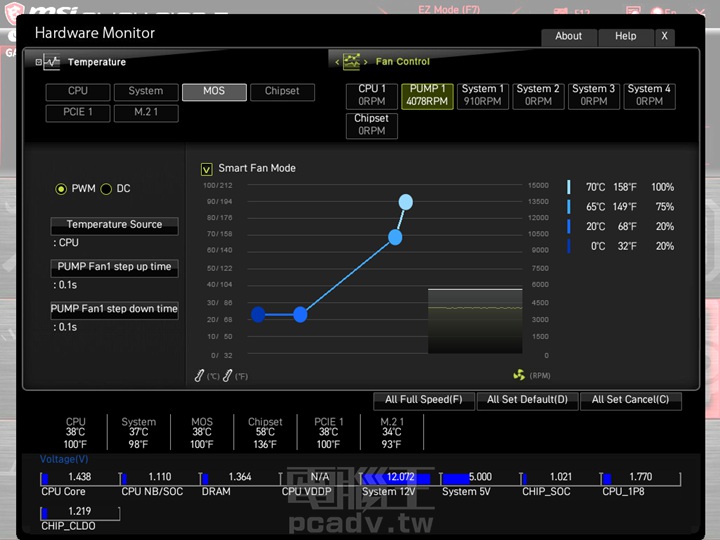 在簡易和進階模式中都有提供的Hard Monitor功能，可以讓玩家檢視零組件工作溫度、主機板工作電壓，以及散熱器風扇工作轉速…等即時運作資訊。