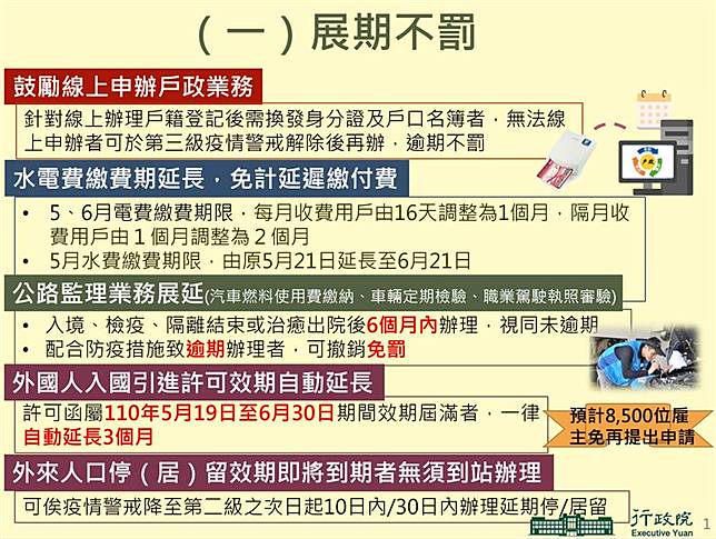 【疫情優惠補助】政院推84項便民政策，紓困房屋貸款來了，還有卡費房貸車貸可緩繳水電費可延繳 ，房貸車貸卡費最多緩繳6個月！趕快申請！