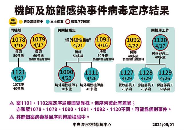 å¿«æ–°èž æ©Ÿå¸«åŠæ—…é¤¨æ„ŸæŸ