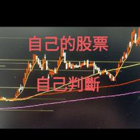 CI  股票 投資 全多露 看盤系統