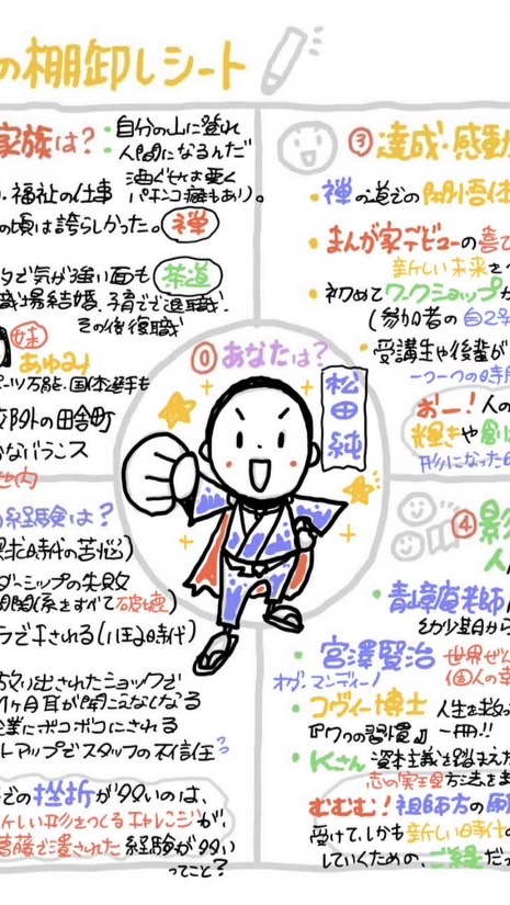 🎨3/9-3/13 自分発見プログラム 3DAYS体験セミナー