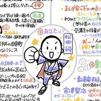 🎨3/9-3/13 自分発見プログラム 3DAYS体験セミナー