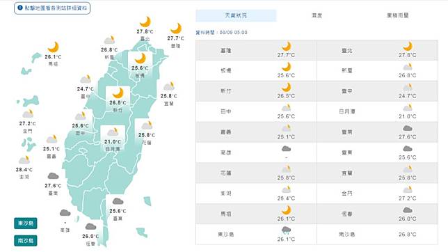 06 00天氣即時報／南方雲系北移花東恆春半島局部雨 午後中南部山區雨勢大 Tvbs Line Today