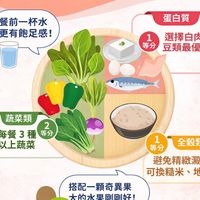 嘉義人/分享211健康飲食法