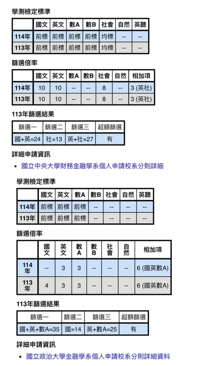 再不讀書就完蛋