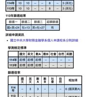 再不讀書就完蛋