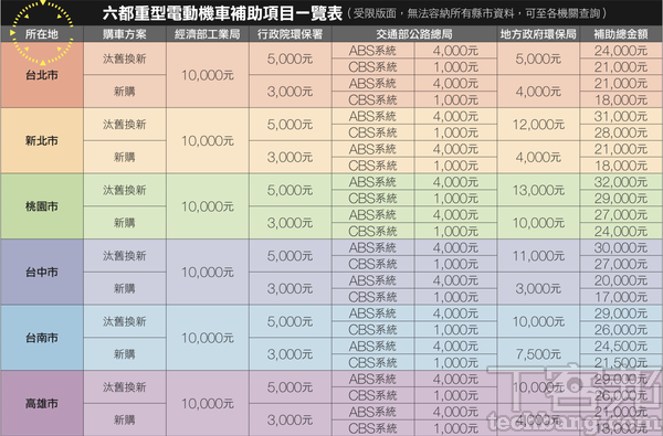 解構Gogoro電動機車生態系－ 不僅更加環保，也是時代趨勢