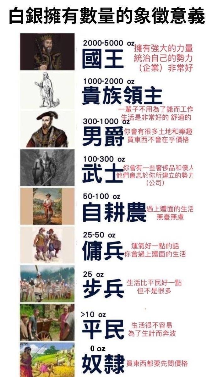 靈性成長-中部群組