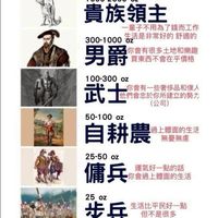 靈性成長-中部群組