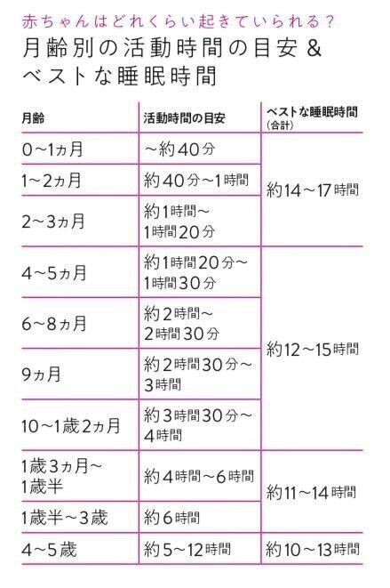 赤ちゃんの 夕寝 の大切さ 夕寝は夜の睡眠の敵じゃない