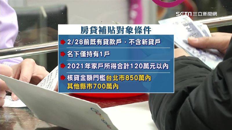 3萬元「房貸補貼」6 1起開放申請 申請條件、申請4步驟看這裡 三立新聞網 Line Today