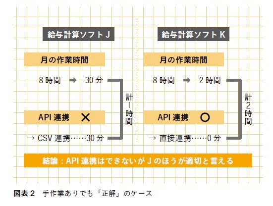 勃起不全のハーブを比較してください