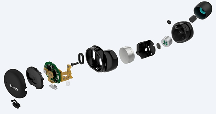 Sony最小真無線耳機WF-H800開箱評測：感受360 Reality Audio 環繞包圍體驗，聆聽DSEE HX 高音質表現