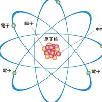 元素教に入ろう！！