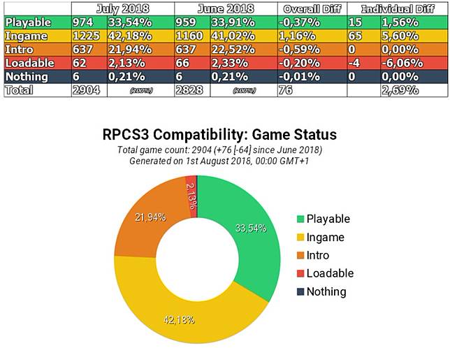 Ps3模擬器重大突破 深入瞭解如何透過非同步繪製解決畫面卡頓問題 T客邦 Line Today