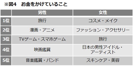 共学と女子校 彼氏がいる女子高生はどっちが多い
