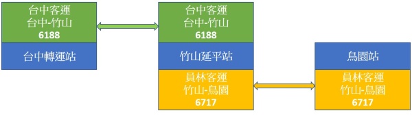 中部景點,南投景點,南投親子景點,國立自然科學博物館鳳凰谷鳥園生態園區,鳳凰谷鳥園,鳳凰谷鳥園生態園區