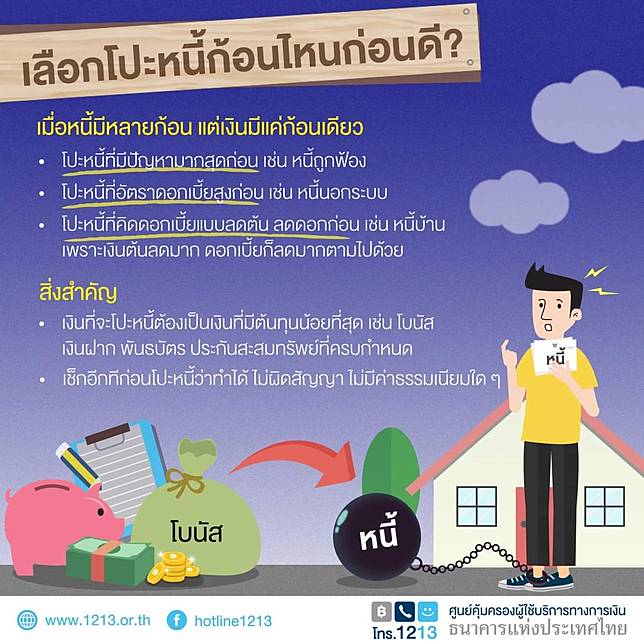 วิธีโปะหนี้