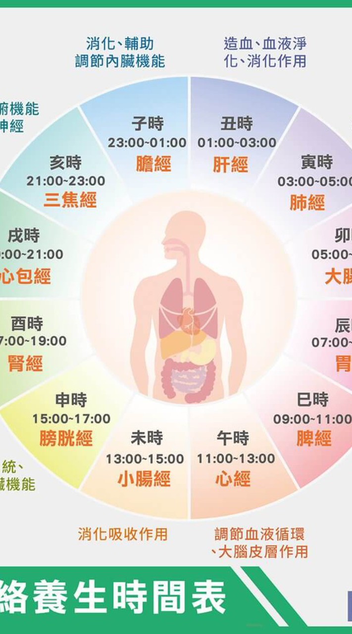 涵，云老師（油推、整復、龍筋、除毛、瘦肚、做臉、刮痧、拔罐、艾灸、霧眉）