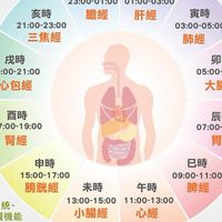 排灣族云（油推、整復、龍筋、鳳筋、除毛、瘦肚、瘦腿、做臉、刮痧、拔罐、艾灸、霧眉）