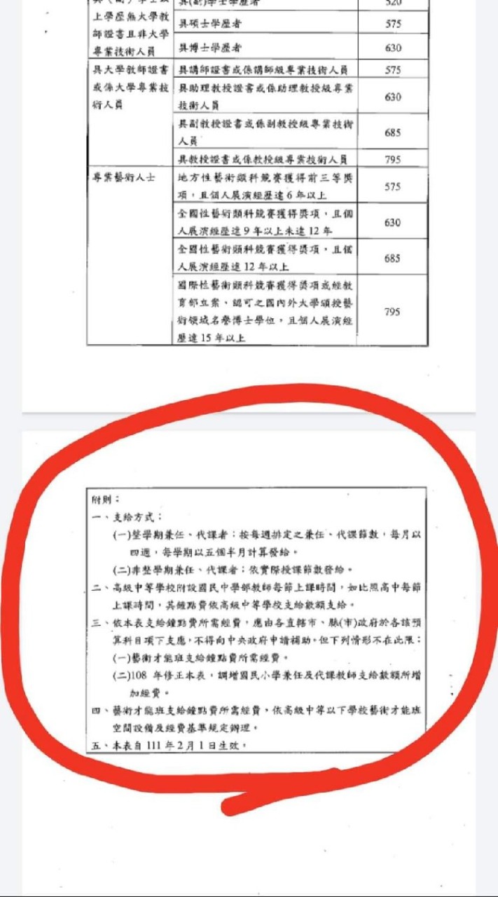 整學期鐘點教師