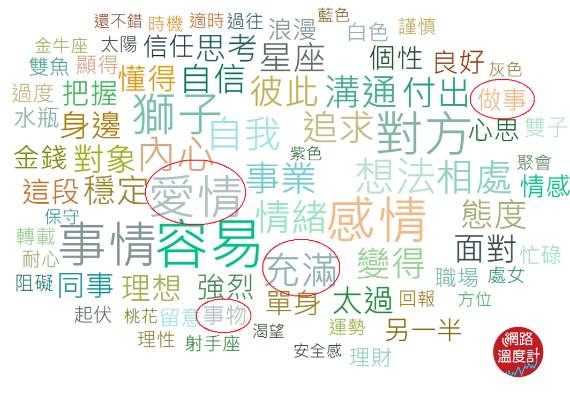 真的超準 牡羊座的人自己不知道但旁人都這樣看的十大特質 Dailyview 網路溫度計 Line Today
