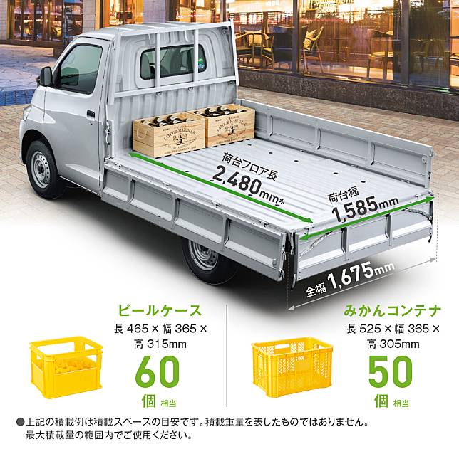 即將於明年出現台灣 Daihatsu Granmax Toyota Townace 導入新1 5 Dvvt引擎 主動安全系統小幅改良 Carstuff人車事 Line Today