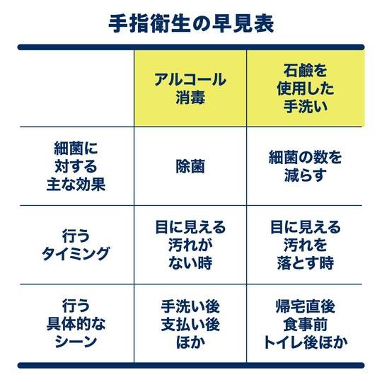 図解 菌を徹底的に除去するアルコール消毒方法 手指消毒液をdiy