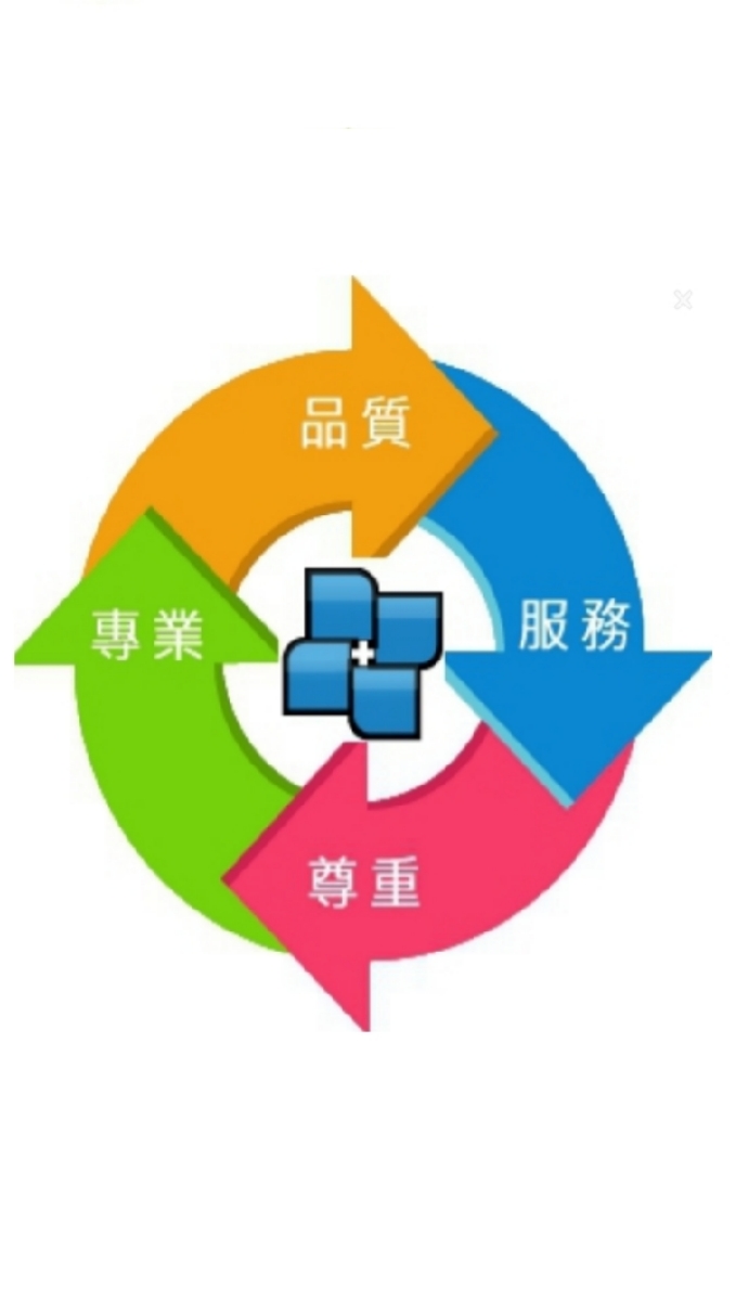 展望系統交流群