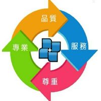 展望系統交流群