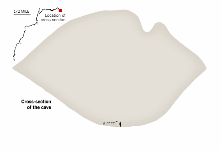 泰國洞穴受困案 10 張超清楚剖面圖，讓你秒懂迷你潛水艇為何行不通