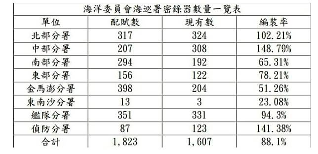 翻攝王鴻薇臉書