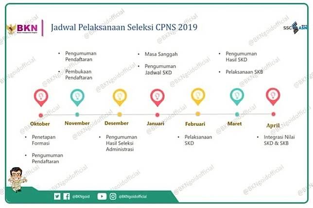 Jadwal Pendaftaran Cpns 2019 Dirilis Bkn Ini Link Resmi Untuk Simulasi Cat Bkn Cara Daftarnya Tribun Style Line Today