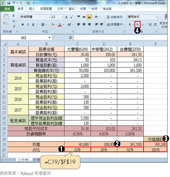 股票分3種 小資女艾蜜莉 投資遵守5大sop 無論買哪種都不怕賠錢 小資女艾蜜莉 股票 商周財富網
