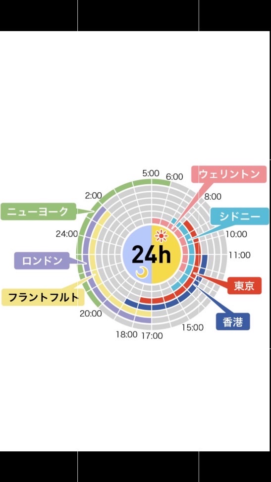 【FX】情報交換、雑談！のオープンチャット