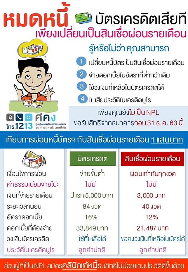 à¹à¸šà¸‡à¸ à¸Šà¸²à¸• à¹€à¸£ à¸‡à¹à¸ à¸«à¸™ à¸š à¸•à¸£à¹€à¸„à¸£à¸” à¸• Posttoday Line Today